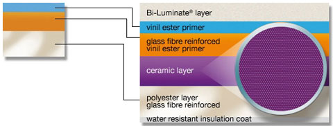 keramick� j�dro